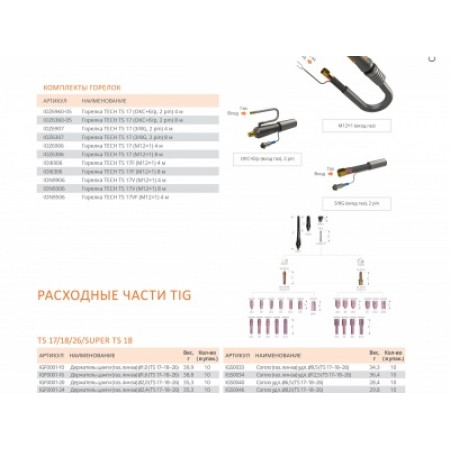 СВАРОГ TECH TS 17 (ОКС+б/р, 2 пин), 8 м, IOZ6360-05 ( аксессуары для сварки, сварочные горелки и плазмотрон, сварочные горелки для tig) 87263 СВАРОГ TECH TS 17 (ОКС+б/р, 2 пин), 8 м, IOZ6360-05 ( аксессуары для сварки, сварочные горелки и плазмотрон, сварочные горелки для tig) 87263